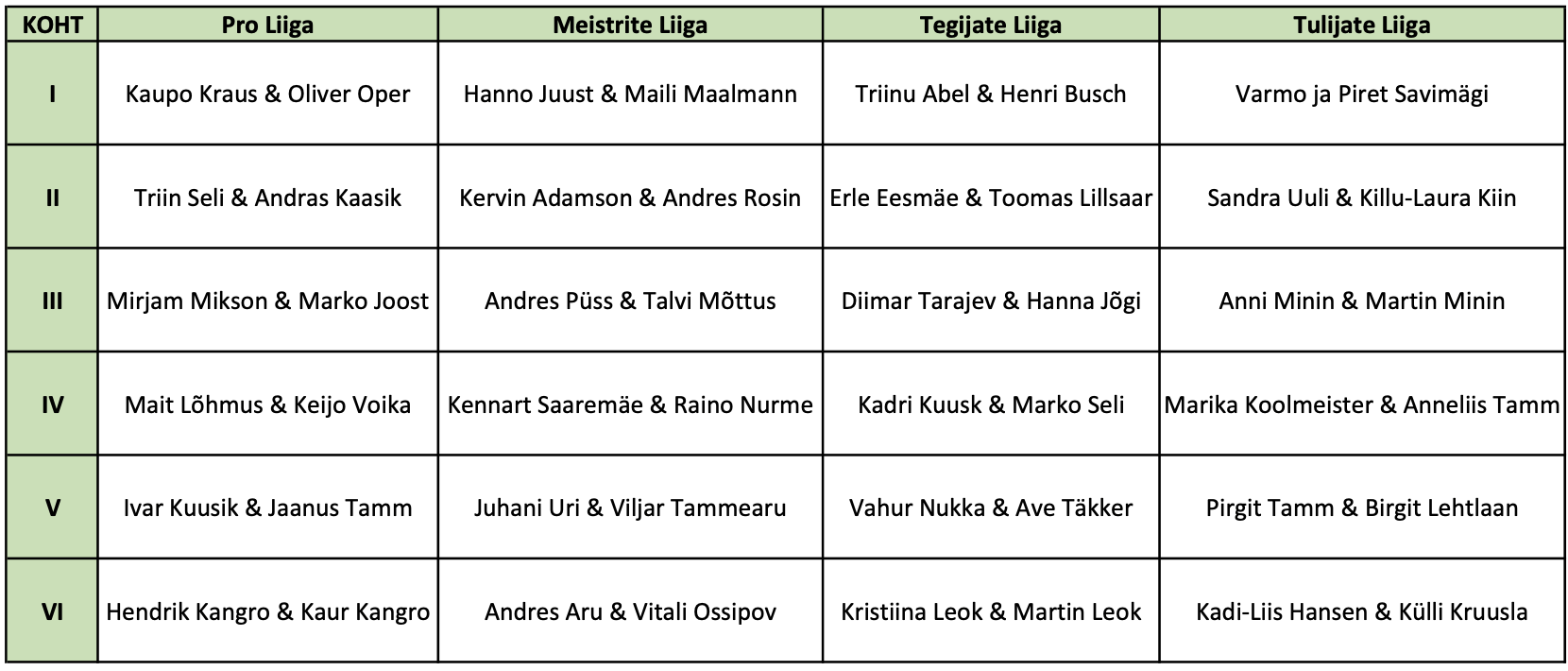 Tähtvere Öökas powered by Slept